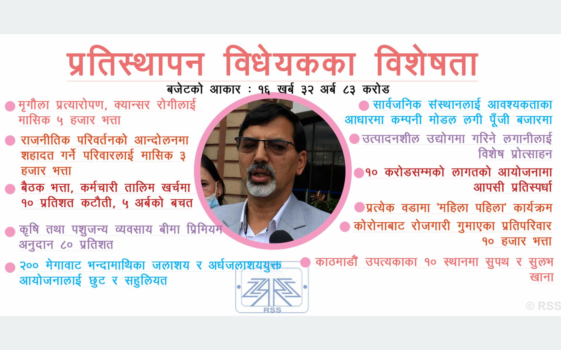 गठबन्धन सरकारको प्रतिस्थापन बजेट : आर्थिक राहतदेखि थप सामाजिक सुरक्षासम्म