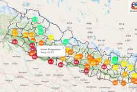 ‘लु’ को जोखिम बढ्दै, बच्ने कसरी ?