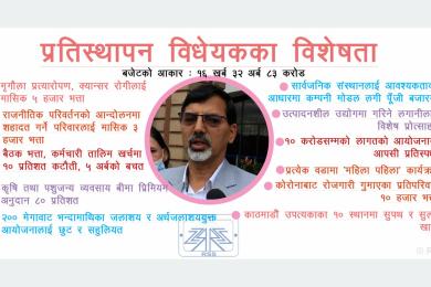 गठबन्धन सरकारको प्रतिस्थापन बजेट : आर्थिक राहतदेखि थप सामाजिक सुरक्षासम्म